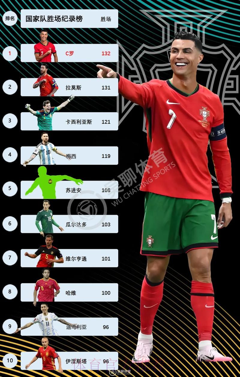 本届世界杯克罗地亚C罗数据统计深度解读