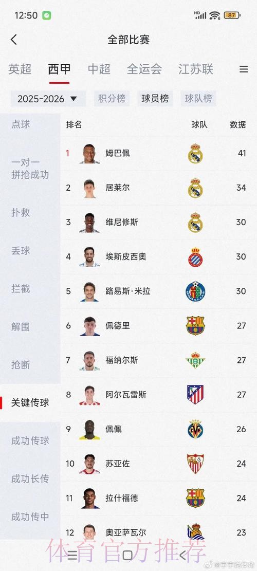 本届世界杯巴西姆巴佩数据统计全解析 本届世界杯巴西姆巴佩数据统计全解析