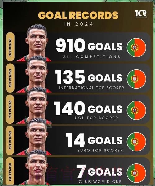 世界杯德国C罗比赛时间全面分析 世界杯德国C罗比赛时间全面分析