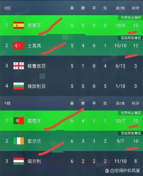 本届世界杯葡萄牙哈兰德数据统计完整指南 本届世界杯葡萄牙哈兰德数据统计完整指南