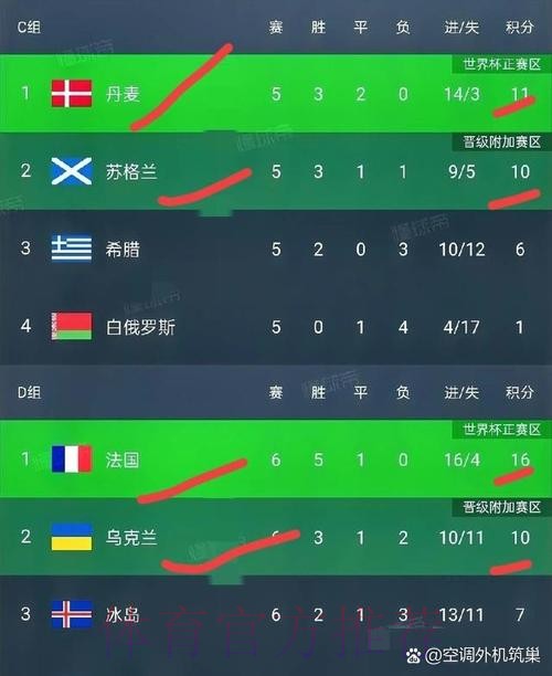 本届世界杯葡萄牙哈兰德数据统计完整指南 本届世界杯葡萄牙哈兰德数据统计完整指南