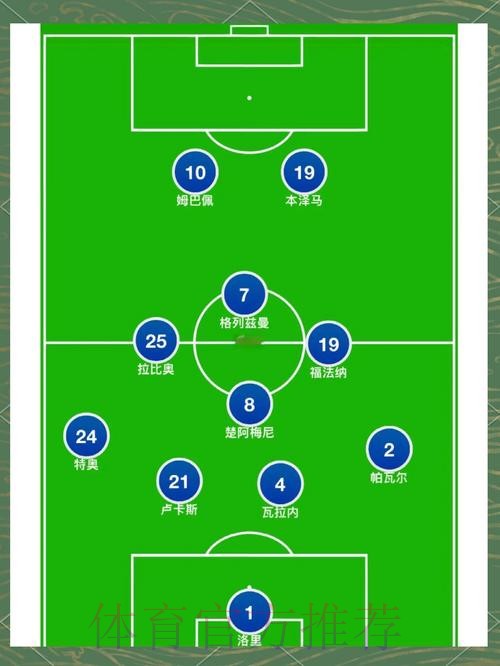 世界杯法国姆巴佩阵容解析全解析 世界杯法国姆巴佩阵容解析全解析
