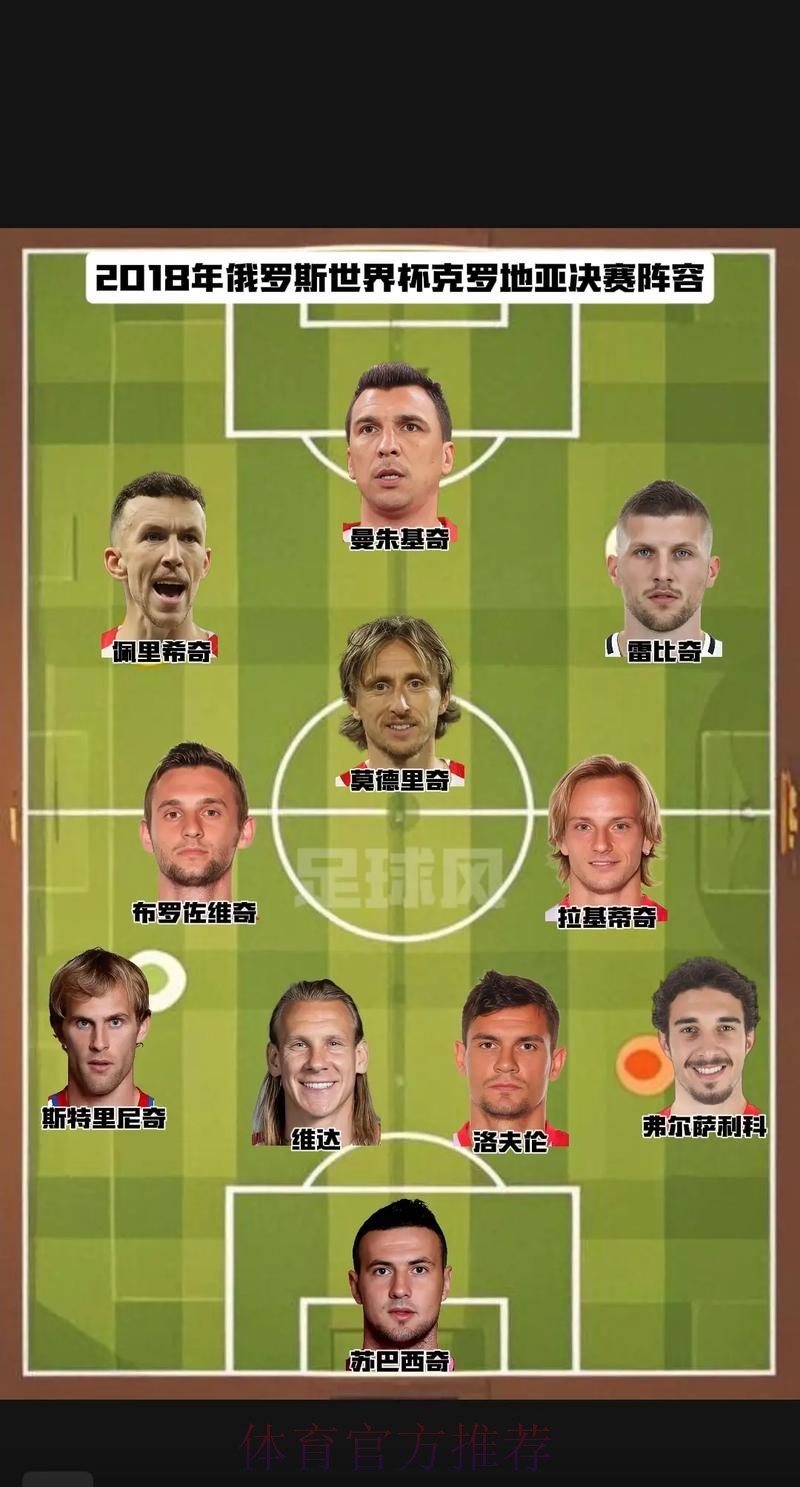 世界杯克罗地亚C罗阵容解析全面分析 世界杯克罗地亚C罗阵容解析全面分析