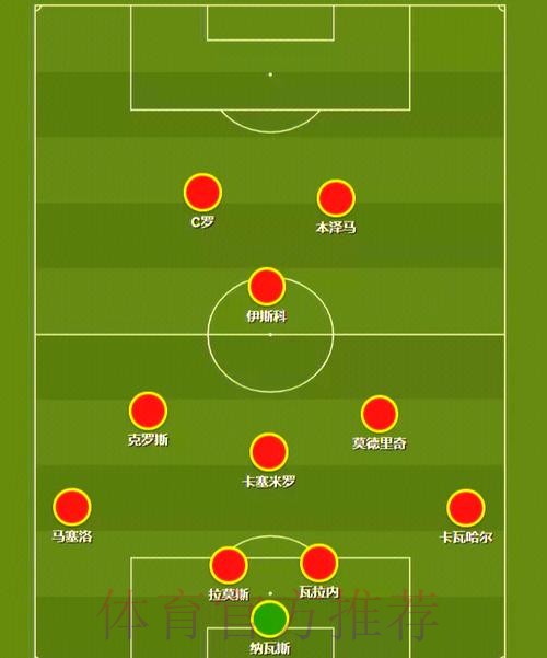 世界杯克罗地亚C罗阵容解析全面分析 世界杯克罗地亚C罗阵容解析全面分析