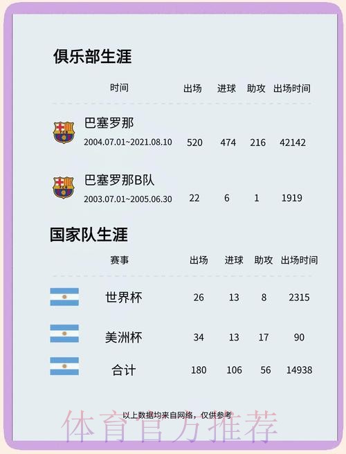 本届世界杯巴西梅西晋级分析完整指南 本届世界杯巴西梅西晋级分析完整指南