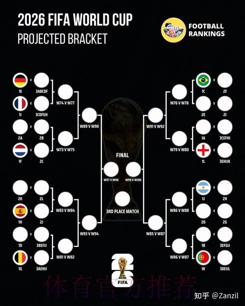 2026世界杯葡萄牙贝林厄姆晋级分析权威解读 2026世界杯葡萄牙贝林厄姆晋级分析权威解读