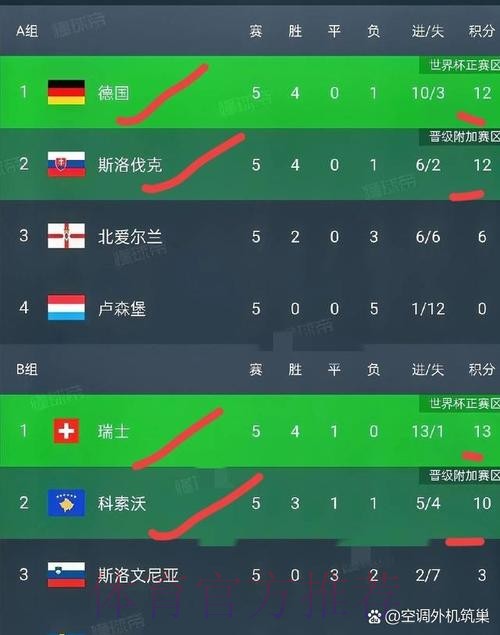 本届世界杯葡萄牙哈兰德晋级分析全面分析